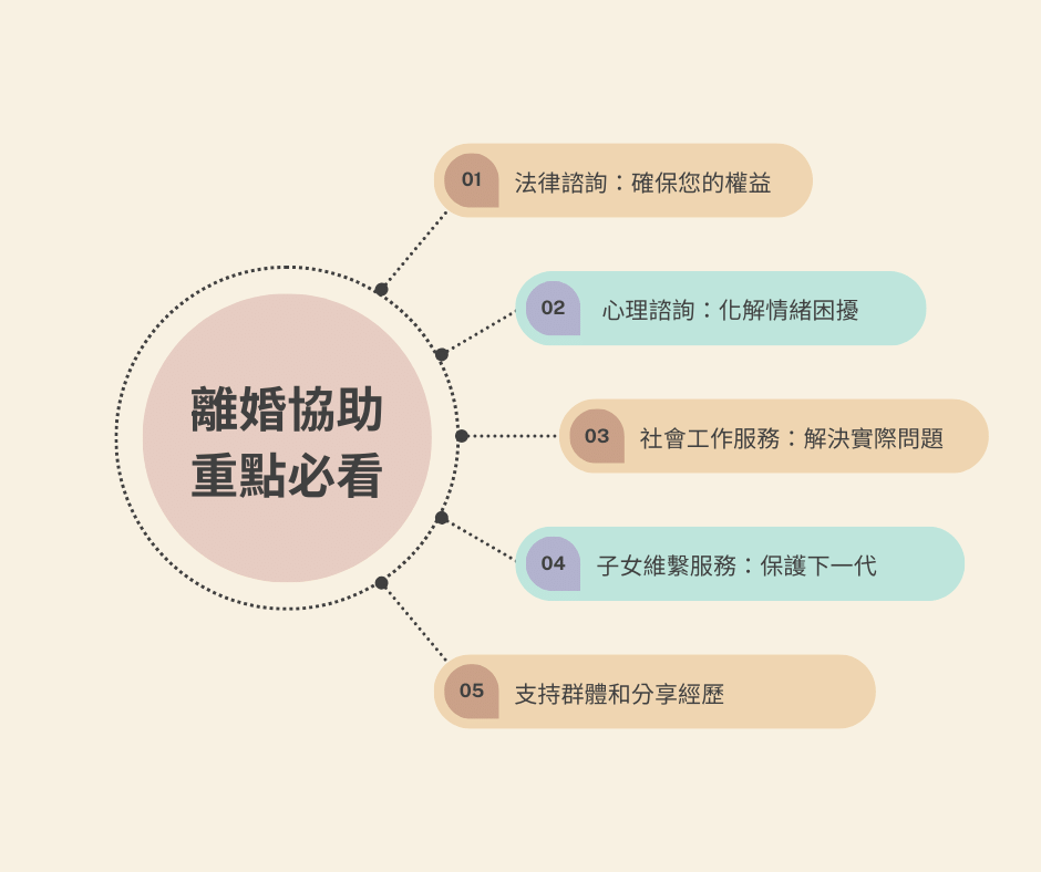 離婚協助，重點必看：化解離婚的複雜情勢