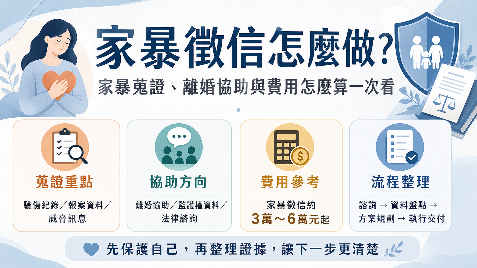 家暴徵信怎麼做?家暴蒐證、離婚協助與費用怎麼算一次看
